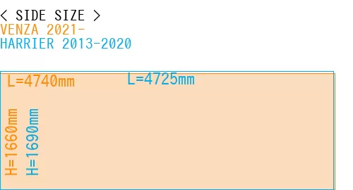 #VENZA 2021- + HARRIER 2013-2020